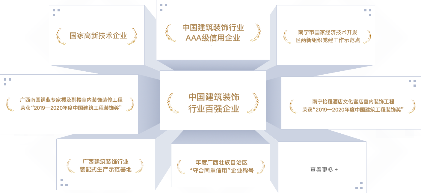 <p style="line-height: 1.75em;"><span style="font-family: 微软雅黑, &quot;Microsoft YaHei&quot;; font-size: 18px;"><strong><span style="font-family: 微软雅黑, &quot;Microsoft YaHei&quot;; color: #F79646;"></span></strong></span></p><p style="margin: 5px 0px; text-indent: 0px; padding: 0px; line-height: 1.75em;"><strong><span style="color: #F79646; font-size: 18px; font-family: 微软雅黑; letter-spacing: 0px;"></span></strong></p><p style="margin: 5px 0px; text-indent: 0px; padding: 0px; line-height: 1.75em;"><span style="font-size: 18px; color: #F79646;"><strong><span style="font-size: 18px; font-family: 微软雅黑; letter-spacing: 0px;">202</span></strong><strong><span style="font-size: 18px; font-family: 微软雅黑; letter-spacing: 0px;">2</span></strong><strong><span style="font-size: 18px; font-family: 微软雅黑; letter-spacing: 0px;">年</span></strong></span></p><p style="margin-top: 0px; margin-right: 0px; margin-bottom: 0px; padding: 0px; text-align: justify; line-height: 1.75em;"><span style="font-family: 微软雅黑; color: #3F3F3F; letter-spacing: 0px; font-size: 18px;">中国建筑装饰行业百强企业</span></p><p style="margin-top: 0px; margin-right: 0px; margin-bottom: 0px; padding: 0px; text-align: justify; line-height: 1.75em;"><span style="font-family: 微软雅黑; color: #3F3F3F; letter-spacing: 0px; font-size: 18px;">中国建筑装饰行业AAA级信用企业</span></p><p style="margin-top: 0px; margin-right: 0px; margin-bottom: 0px; padding: 0px; text-align: justify; line-height: 1.75em;"><span style="font-family: 微软雅黑; color: #3F3F3F; letter-spacing: 0px; font-size: 18px;">“2022<span style="font-family: 微软雅黑;">年度中国建筑工程装饰奖”广西社区养老示范中心装修工程设计施工总承包项目</span></span></p><p style="margin-top: 0px; margin-right: 0px; margin-bottom: 0px; padding: 0px; text-align: justify; line-height: 1.75em;"><span style="font-family: 微软雅黑; color: #3F3F3F; letter-spacing: 0px; font-size: 18px;">“2022<span style="font-family: 微软雅黑;">年度中国建筑工程装饰奖”金城广场一期项目</span></span></p><p style="margin-top: 0px; margin-right: 0px; margin-bottom: 0px; padding: 0px; text-align: justify; line-height: 1.75em;"><span style="font-family: 微软雅黑; color: #3F3F3F; letter-spacing: 0px; font-size: 18px;">“2022<span style="font-family: 微软雅黑;">年度广西建筑装饰工程优质奖（公共建筑装饰类）广西社区养老示范中心装修工程设计施工总承包项目&nbsp; &nbsp; </span></span></p><p style="margin-top: 0px; margin-right: 0px; margin-bottom: 0px; padding: 0px; text-align: justify; line-height: 1.75em;"><span style="font-family: 微软雅黑; color: #3F3F3F; letter-spacing: 0px; font-size: 18px;">“2022<span style="font-family: 微软雅黑;">年度广西建筑装饰工程优质奖”（公共建筑装饰类）金城广场一期项目</span></span></p><p style="margin-top: 0px; margin-right: 0px; margin-bottom: 0px; padding: 0px; text-align: justify; line-height: 1.75em;"><span style="font-family: 微软雅黑; color: #3F3F3F; letter-spacing: 0px; font-size: 18px;">“2022<span style="font-family: 微软雅黑;">年度广西建筑装饰工程优质奖”（公共建筑装饰类）广西北部湾银行五象总部大厦非标准层装修项目</span></span></p><p style="margin-top: 0px; margin-right: 0px; margin-bottom: 0px; padding: 0px; text-align: justify; line-height: 1.75em;"><span style="font-family: 微软雅黑; color: #3F3F3F; letter-spacing: 0px; font-size: 18px;">“2022<span style="font-family: 微软雅黑;">年度广西建筑装饰工程优质奖”（公共建筑装饰类）盛天西城希尔顿欢朋酒店客房、公共区域装饰装修工程</span></span></p><p style="margin-top: 0px; margin-right: 0px; margin-bottom: 0px; padding: 0px; text-align: justify; line-height: 1.75em;"><span style="font-family: 微软雅黑; color: #3F3F3F; letter-spacing: 0px; font-size: 18px;">“2022年<span style="font-family: 微软雅黑;">广西建筑装饰协会“第二届建筑装饰行业职工职业技能大赛”</span>，腻子工第一名、团队第三名、精细木工第三名、管道工和瓷砖贴面第五名</span></p><p style="margin-top: 0px; margin-right: 0px; margin-bottom: 0px; padding: 0px; text-align: justify; line-height: 1.75em;"><span style="font-family: 微软雅黑; color: #3F3F3F; letter-spacing: 0px; font-size: 18px;">广西守合同重信用企业</span></p><p style="margin-top: 0px; margin-right: 0px; margin-bottom: 0px; padding: 0px; text-align: justify; line-height: 1.75em;"><span style="font-family: 微软雅黑; color: #3F3F3F; letter-spacing: 0px; font-size: 18px;">2022年度“广西家庭居室装饰装修企业信用评价””AAA级企业</span></p><p style="margin-top: 0px; margin-right: 0px; margin-bottom: 0px; padding: 0px; text-align: justify; line-height: 1.75em;"><span style="font-family: 微软雅黑; color: #3F3F3F; letter-spacing: 0px; font-size: 18px;">南宁市两新组织党建工作示范点</span></p><p style="margin-top: 0px; margin-right: 0px; margin-bottom: 0px; padding: 0px; text-align: justify; line-height: 1.75em;"><span style="font-family: 微软雅黑; color: #3F3F3F; letter-spacing: 0px; font-size: 18px;">&nbsp;</span></p><p style="margin-top: 0px; margin-right: 0px; margin-bottom: 0px; padding: 0px; text-align: justify; line-height: 1.75em;"><span style="font-size: 18px; color: #F79646;"><strong><span style="font-size: 18px; font-family: 微软雅黑; letter-spacing: 0px;">2021年</span></strong></span></p><p style="margin-top: 0px; margin-right: 0px; margin-bottom: 0px; padding: 0px; text-align: justify; line-height: 1.75em;"><span style="font-family: 微软雅黑; color: #3F3F3F; letter-spacing: 0px; font-size: 18px;">连续五年荣登“中国建筑装饰100强”榜单</span></p><p style="margin-top: 0px; margin-right: 0px; margin-bottom: 0px; padding: 0px; text-align: justify; line-height: 1.75em;"><span style="font-family: 微软雅黑; color: #3F3F3F; letter-spacing: 0px; font-size: 18px;">2021年度建筑装饰行业科学技术奖</span></p><p style="margin-top: 0px; margin-right: 0px; margin-bottom: 0px; padding: 0px; text-align: justify; line-height: 1.75em;"><span style="font-family: 微软雅黑; color: #3F3F3F; letter-spacing: 0px; font-size: 18px;">中国建筑装饰行业AAA级信用企业</span></p><p style="margin-top: 0px; margin-right: 0px; margin-bottom: 0px; padding: 0px; text-align: justify; line-height: 1.75em;"><span style="font-family: 微软雅黑; color: #3F3F3F; letter-spacing: 0px; font-size: 18px;">“2021年度中国建筑工程装饰奖”（华美达广场酒店装饰装修工程）</span></p><p style="margin-top: 0px; margin-right: 0px; margin-bottom: 0px; padding: 0px; text-align: justify; line-height: 1.75em;"><span style="font-family: 微软雅黑; color: #3F3F3F; letter-spacing: 0px; font-size: 18px;">“2021年度全区住房城乡建设系统职工职业技能大赛，瓷砖贴面冠军、优秀组织奖</span></p><p style="margin-top: 0px; margin-right: 0px; margin-bottom: 0px; padding: 0px; text-align: justify; line-height: 1.75em;"><span style="font-family: 微软雅黑; color: #3F3F3F; letter-spacing: 0px; font-size: 18px;">&nbsp;</span></p><p style="margin-top: 0px; margin-right: 0px; margin-bottom: 0px; padding: 0px; text-align: justify; line-height: 1.75em;"><span style="font-family: 微软雅黑; color: #3F3F3F; letter-spacing: 0px; font-size: 18px;">2021年度全区重点工程建设示范性劳动和技能竞赛优胜班组</span></p><p style="margin-top: 0px; margin-right: 0px; margin-bottom: 0px; padding: 0px; text-align: justify; line-height: 1.75em;"><span style="font-family: 微软雅黑; color: #3F3F3F; letter-spacing: 0px; font-size: 18px;">2021年度建筑装饰行业科学技术奖&nbsp;广西南国铜业专家楼及副楼室内装饰装修工程</span></p><p style="margin-top: 0px; margin-right: 0px; margin-bottom: 0px; padding: 0px; text-align: justify; line-height: 1.75em;"><span style="font-family: 微软雅黑; color: #3F3F3F; letter-spacing: 0px; font-size: 18px;">“2021<span style="font-family: 微软雅黑;">年度中国建筑工程装饰奖”宾阳华美达广场酒店客房装饰装修工程</span></span></p><p style="margin-top: 0px; margin-right: 0px; margin-bottom: 0px; padding: 0px; text-align: justify; line-height: 1.75em;"><span style="font-family: 微软雅黑; color: #3F3F3F; letter-spacing: 0px; font-size: 18px;">“2021<span style="font-family: 微软雅黑;">年度广西建筑装饰工程优质奖”（公共建筑装饰类）绿地中心华控投资办公楼装修工程</span></span></p><p style="margin-top: 0px; margin-right: 0px; margin-bottom: 0px; padding: 0px; text-align: justify; line-height: 1.75em;"><span style="font-family: 微软雅黑; color: #3F3F3F; letter-spacing: 0px; font-size: 18px;">“2021<span style="font-family: 微软雅黑;">年度广西建筑装饰工程优质”奖（公共建筑装饰类）宾阳华美达广场酒店客房装饰装修工程</span></span></p><p style="margin-top: 0px; margin-right: 0px; margin-bottom: 0px; padding: 0px; text-align: justify; line-height: 1.75em;"><span style="font-family: 微软雅黑; color: #3F3F3F; letter-spacing: 0px; font-size: 18px;">“2021<span style="font-family: 微软雅黑;">年度广西建筑装饰工程优质奖”（公共建筑装饰类）万科大厦北区19-20层办公室装修工程</span></span></p><p style="margin-top: 0px; margin-right: 0px; margin-bottom: 0px; padding: 0px; text-align: justify; line-height: 1.75em;"><span style="font-family: 微软雅黑; color: #3F3F3F; letter-spacing: 0px; font-size: 18px;">“2021年度广西建筑装饰行业职工职业技能大赛，团体第一名、镶贴工第一名、电工第三名、腻子工第三名</span></p><p style="margin-top: 0px; margin-right: 0px; margin-bottom: 0px; padding: 0px; text-align: justify; line-height: 1.75em;"><span style="font-family: 微软雅黑; color: #3F3F3F; letter-spacing: 0px; font-size: 18px;">广西守合同重信用企业</span></p><p style="margin-top:0;margin-right:0;margin-bottom:0;padding:0 0 0 0 ;text-align:justify;text-justify:inter-ideograph"><span style="font-family: 微软雅黑;color: #3F3F3F;letter-spacing: 0;font-size: 14px">&nbsp;</span></p><p style="margin-top:0;margin-right:0;margin-bottom:0;padding:0 0 0 0 ;text-align:justify;text-justify:inter-ideograph"><span style="font-family: 微软雅黑;color: #3F3F3F;letter-spacing: 0;font-size: 14px">&nbsp;</span></p><p style="line-height: 1.75em;"><span style="font-family: 微软雅黑, &quot;Microsoft YaHei&quot;; font-size: 18px;"><strong><span style="font-family: 微软雅黑, &quot;Microsoft YaHei&quot;; color: #F79646;">2020年</span></strong></span></p><p style="line-height: 1.75em;"><span style="font-family: 微软雅黑, &quot;Microsoft YaHei&quot;; font-size: 18px;"></span></p><p style="line-height: 1.75em;"><span style="font-family: 微软雅黑, &quot;Microsoft YaHei&quot;; font-size: 18px;">中国建筑装饰行业百强企业</span></p><p style="line-height: 1.75em;"><span style="font-family: 微软雅黑, &quot;Microsoft YaHei&quot;; font-size: 18px;">中国建筑装饰行业AAA级信用企业</span></p><p style="line-height: 1.75em;"><span style="font-family: 微软雅黑, &quot;Microsoft YaHei&quot;; font-size: 18px;">2020年度中国建筑工程装饰奖（广西南国铜业专家楼及副楼室内装饰装修工程）</span></p><p style="line-height: 1.75em;"><span style="font-family: 微软雅黑, &quot;Microsoft YaHei&quot;; font-size: 18px;">2020年度广西建筑装饰工程优质奖（公共建筑装饰类）大唐总部1号办公室装修工程</span></p><p style="line-height: 1.75em;"><span style="font-family: 微软雅黑, &quot;Microsoft YaHei&quot;; font-size: 18px;">2020年度广西建筑装饰工程优质奖（公共建筑装饰类）公园壹号售楼部室内装饰工程</span></p><p style="line-height: 1.75em;"><span style="font-family: 微软雅黑, &quot;Microsoft YaHei&quot;; font-size: 18px;">2020年度广西建筑装饰工程优质奖（公共建筑装饰类）广西南国铜业专家楼及副楼室内装饰装修工程</span></p><p style="line-height: 1.75em;"><span style="font-family: 微软雅黑, &quot;Microsoft YaHei&quot;; font-size: 18px;">南宁经济开发区两新组织四星级党组织</span></p><p style="line-height: 1.75em;"><span style="font-family: 微软雅黑, &quot;Microsoft YaHei&quot;; font-size: 18px;">南宁经济开发区爱心党组织</span></p><p style="margin-left: 0px; text-indent: 0px; line-height: 1.75em;"><span style="font-family: 微软雅黑, &quot;Microsoft YaHei&quot;; font-size: 18px;">&nbsp;</span></p><p style="line-height: 1.75em;"><span style="color: #F79646; font-family: 微软雅黑, &quot;Microsoft YaHei&quot;; font-size: 18px;"><strong>2019年</strong></span></p><p style="line-height: 1.75em;"><span style="font-family: 微软雅黑, &quot;Microsoft YaHei&quot;; font-size: 18px;">中国建筑装饰行业百强企业</span></p><p style="line-height: 1.75em;"><span style="font-family: 微软雅黑, &quot;Microsoft YaHei&quot;; font-size: 18px;">中国建筑装饰行业AAA级信用企业</span></p><p style="line-height: 1.75em;"><span style="font-family: 微软雅黑, &quot;Microsoft YaHei&quot;; font-size: 18px;">2019年度中国建筑工程装饰奖（南宁怡程酒店文化宫店室内装饰工程）</span></p><p style="line-height: 1.75em;"><span style="font-family: 微软雅黑, &quot;Microsoft YaHei&quot;; font-size: 18px;">2019年度广西建筑装饰工程优质奖（公共建筑装饰类）大唐诺亚酒店公共区域及客房装饰工程</span></p><p style="line-height: 1.75em;"><span style="font-family: 微软雅黑, &quot;Microsoft YaHei&quot;; font-size: 18px;">2019年度广西建筑装饰工程优质奖（公共建筑装饰类）广西洋浦南华糖业集团办公楼层（21、24、25及26层）室内装饰工程</span></p><p style="line-height: 1.75em;"><span style="font-family: 微软雅黑, &quot;Microsoft YaHei&quot;; font-size: 18px;">2019年度广西建筑装饰工程优质奖（公共建筑装饰类）美泉1612 A18#楼室内装饰工程</span></p><p style="line-height: 1.75em;"><span style="font-family: 微软雅黑, &quot;Microsoft YaHei&quot;; font-size: 18px;">2019年度广西建筑装饰工程优质奖（公共建筑装饰类）广西瓯文医疗科技集团有限公司办公楼装修工程</span></p><p style="line-height: 1.75em;"><span style="font-family: 微软雅黑, &quot;Microsoft YaHei&quot;; font-size: 18px;">第九届中国国际空间设计大赛（中国建筑装饰设计奖）铜奖</span></p><p style="line-height: 1.75em;"><span style="font-family: 微软雅黑, &quot;Microsoft YaHei&quot;; font-size: 18px;">广西建筑装饰设计奖金奖</span></p><p style="line-height: 1.75em;"><span style="font-family: 微软雅黑, &quot;Microsoft YaHei&quot;; font-size: 18px;">2019年度广西建筑装饰工程优质奖（建筑装饰设计类）</span></p><p style="line-height: 1.75em;"><span style="font-family: 微软雅黑, &quot;Microsoft YaHei&quot;; font-size: 18px;">南宁经济开发区两新组织党建工作示范点</span></p><p style="margin-left: 0px; text-indent: 0px; line-height: 1.75em;"><span style="font-family: 微软雅黑, &quot;Microsoft YaHei&quot;; font-size: 18px;">&nbsp;</span></p><p style="line-height: 1.75em;"><span style="font-family: 微软雅黑, &quot;Microsoft YaHei&quot;; font-size: 18px;"><strong><span style="font-family: 微软雅黑, &quot;Microsoft YaHei&quot;; color: #F79646;">2018年</span></strong></span></p><p style="line-height: 1.75em;"><span style="font-family: 微软雅黑, &quot;Microsoft YaHei&quot;; font-size: 18px;">中国建筑装饰行业百强企业</span></p><p style="line-height: 1.75em;"><span style="font-family: 微软雅黑, &quot;Microsoft YaHei&quot;; font-size: 18px;">国家高新技术企业</span></p><p style="line-height: 1.75em;"><span style="font-family: 微软雅黑, &quot;Microsoft YaHei&quot;; font-size: 18px;">中国建筑装饰行业AAA级信用企业</span></p><p style="line-height: 1.75em;"><span style="font-family: 微软雅黑, &quot;Microsoft YaHei&quot;; font-size: 18px;">年度广西守合同重信用企业</span></p><p style="line-height: 1.75em;"><span style="font-family: 微软雅黑, &quot;Microsoft YaHei&quot;; font-size: 18px;">2018年度广西建筑装饰工程优质奖（公共建筑装饰类） 中国铁建·安吉山语城项目展示区售楼部精装修工程</span></p><p style="line-height: 1.75em;"><span style="font-family: 微软雅黑, &quot;Microsoft YaHei&quot;; font-size: 18px;">2018年度广西建筑装饰工程优质奖（公共建筑装饰类）南宁市怡程酒店文化宫店室内装饰工程</span></p><p style="line-height: 1.75em;"><span style="font-family: 微软雅黑, &quot;Microsoft YaHei&quot;; font-size: 18px;">第二届华厦奖国际空间设计大赛大奖</span></p><p style="line-height: 1.75em;"><span style="font-family: 微软雅黑, &quot;Microsoft YaHei&quot;; font-size: 18px;">广西建筑装饰协会副会长单位</span></p><p style="line-height: 1.75em;"><span style="font-family: 微软雅黑, &quot;Microsoft YaHei&quot;; font-size: 18px;">南宁经济开发区两新组织三星级党组织</span></p><p style="line-height: 1.75em;"><span style="font-family: 微软雅黑, &quot;Microsoft YaHei&quot;; font-size: 18px;">南宁经济开发区爱心助学企业</span></p><p style="line-height: 1.75em;"><span style="font-family: 微软雅黑, &quot;Microsoft YaHei&quot;; font-size: 18px;">&nbsp;</span></p><p style="line-height: 1.75em;"><span style="font-family: 微软雅黑, &quot;Microsoft YaHei&quot;; font-size: 18px;"><strong><span style="font-family: 微软雅黑, &quot;Microsoft YaHei&quot;; color: #F79646;">2017年</span></strong></span></p><p style="line-height: 1.75em;"><span style="font-family: 微软雅黑, &quot;Microsoft YaHei&quot;; font-size: 18px;"><strong><span style="font-family: 微软雅黑, &quot;Microsoft YaHei&quot;; color: #F79646;"></span></strong></span></p><p style="line-height: 1.75em;"><span style="font-family: 微软雅黑, &quot;Microsoft YaHei&quot;; font-size: 18px;">中国建筑装饰行业百强企业</span></p><p style="line-height: 1.75em;"><span style="font-family: 微软雅黑, &quot;Microsoft YaHei&quot;; font-size: 18px;">2017年度广西建筑装饰工程优质奖（公共建筑装饰类）德利·东盟国际文化广场装修工程</span></p><p style="line-height: 1.75em;"><span style="font-family: 微软雅黑, &quot;Microsoft YaHei&quot;; font-size: 18px;">2017年度广西建筑装饰工程优质奖（公共建筑装饰类）大唐·天城项目售楼部装修工程</span></p><p style="line-height: 1.75em;"><span style="font-family: 微软雅黑, &quot;Microsoft YaHei&quot;; font-size: 18px;">广西医科大学公共卫生学院“职业卫生与健康促进教学基地”</span></p><p style="line-height: 1.75em;"><span style="font-family: 微软雅黑, &quot;Microsoft YaHei&quot;; font-size: 18px;">广西建筑装饰行业装配式生产示范基地</span></p><p style="margin-left: 0px; text-indent: 0px; line-height: 1.75em;"><span style="font-family: 微软雅黑, &quot;Microsoft YaHei&quot;; font-size: 18px;">&nbsp;</span></p><p style="line-height: 1.75em;"><span style="font-family: 微软雅黑, &quot;Microsoft YaHei&quot;; font-size: 18px;"><strong><span style="font-family: 微软雅黑, &quot;Microsoft YaHei&quot;; color: #F79646;">2016年</span></strong></span></p><p style="line-height: 1.75em;"><span style="font-family: 微软雅黑, &quot;Microsoft YaHei&quot;; font-size: 18px;">2016年度广西建筑装饰行业先进企业</span></p><p style="line-height: 1.75em;"><span style="font-family: 微软雅黑, &quot;Microsoft YaHei&quot;; font-size: 18px;">南宁市职业卫生示范单位</span></p><p style="line-height: 1.75em;"><span style="font-family: 微软雅黑, &quot;Microsoft YaHei&quot;; font-size: 18px;">广西建筑装饰工程优质奖（公共建筑装饰类）金源一品装修工程</span></p><p style="line-height: 1.75em;"><span style="font-family: 微软雅黑, &quot;Microsoft YaHei&quot;; font-size: 18px;">&nbsp;</span></p><p style="line-height: 1.75em;"><span style="color: #F79646; font-family: 微软雅黑, &quot;Microsoft YaHei&quot;; font-size: 18px;"><strong>2015年</strong></span></p><p style="line-height: 1.75em;"><span style="font-family: 微软雅黑, &quot;Microsoft YaHei&quot;; font-size: 18px;">2015年度广西建筑装饰行业“先进企业”</span></p><p style="line-height: 1.75em;"><span style="font-family: 微软雅黑, &quot;Microsoft YaHei&quot;; font-size: 18px;">南宁经济开发区2015年度“强优工业企业奖”</span></p><p style="line-height: 1.75em;"><span style="font-family: 微软雅黑, &quot;Microsoft YaHei&quot;; font-size: 18px;">南宁经济开发区2015年度安全生产工作“先进单位”</span></p><p style="line-height: 1.75em;"><span style="font-family: 微软雅黑, &quot;Microsoft YaHei&quot;; font-size: 18px;">广西建筑装饰工程优质奖（公共建筑装饰类）中国铁建·江湾山语城装修工程</span></p><p style="margin-left: 0px; text-indent: 0px; line-height: 1.75em;"><span style="font-family: 微软雅黑, &quot;Microsoft YaHei&quot;; font-size: 18px;">&nbsp;</span></p><p style="line-height: 1.75em;"><span style="font-family: 微软雅黑, &quot;Microsoft YaHei&quot;; font-size: 18px;"><strong><span style="font-family: 微软雅黑, &quot;Microsoft YaHei&quot;; color: #F79646;">2014年</span></strong></span></p><p style="line-height: 1.75em;"><span style="font-family: 微软雅黑, &quot;Microsoft YaHei&quot;; font-size: 18px;">广西建筑装饰协会常务理事单位</span></p><p style="line-height: 1.75em;"><span style="font-family: 微软雅黑, &quot;Microsoft YaHei&quot;; font-size: 18px;">工贸企业安全生产标准化“三级企业”</span></p><p style="line-height: 1.75em;"><span style="font-family: 微软雅黑, &quot;Microsoft YaHei&quot;; font-size: 18px;">南宁市经济开发区文明示范企业</span></p><p style="line-height: 1.75em;"><span style="font-family: 微软雅黑, &quot;Microsoft YaHei&quot;; font-size: 18px;">南宁经济开发区2014年度“先进单位”</span></p><p style="line-height: 1.75em;"><span style="font-family: 微软雅黑, &quot;Microsoft YaHei&quot;; font-size: 18px;">南宁经济开发区2014年度“强优工业企业奖”</span></p><p style="line-height: 1.75em;"><span style="font-family: 微软雅黑, &quot;Microsoft YaHei&quot;; font-size: 18px;">南宁经济开发区2014年度“职业卫生示范单位”</span></p><p style="line-height: 1.75em;"><span style="font-family: 微软雅黑, &quot;Microsoft YaHei&quot;; font-size: 18px;">2014年度广西江苏商会“先进单位”</span></p><p style="line-height: 1.75em;"><span style="font-family: 微软雅黑, &quot;Microsoft YaHei&quot;; font-size: 18px;">2014年度广西建筑装饰行业“先进企业”</span></p><p style="line-height: 1.75em;"><span style="font-family: 微软雅黑, &quot;Microsoft YaHei&quot;; font-size: 18px;">2014年度广西建筑装饰行业二十强企业</span></p><p style="line-height: 1.75em;"><span style="font-family: 微软雅黑, &quot;Microsoft YaHei&quot;; font-size: 18px;">&nbsp;</span></p><p style="line-height: 1.75em;"><span style="font-family: 微软雅黑, &quot;Microsoft YaHei&quot;; font-size: 18px;"><strong><span style="font-family: 微软雅黑, &quot;Microsoft YaHei&quot;; color: #F79646;">2013年</span></strong></span></p><p style="line-height: 1.75em;"><span style="font-family: 微软雅黑, &quot;Microsoft YaHei&quot;; font-size: 18px;">爱心企业 捐资助学企业</span></p><p style="line-height: 1.75em;"><span style="font-family: 微软雅黑, &quot;Microsoft YaHei&quot;; font-size: 18px;">广西勘察设计协会会员单位</span></p><p style="line-height: 1.75em;"><span style="font-family: 微软雅黑, &quot;Microsoft YaHei&quot;; font-size: 18px;">2013年度广西建筑装饰行业“先进企业”</span></p><p style="line-height: 1.75em;"><span style="font-family: 微软雅黑, &quot;Microsoft YaHei&quot;; font-size: 18px;">南宁经济开发区2013年度“先进单位”</span></p><p style="line-height: 1.75em;"><span style="font-family: 微软雅黑, &quot;Microsoft YaHei&quot;; font-size: 18px;">南宁经济开发区2013年度“强优工业企业奖”</span></p><p style="line-height: 1.75em;"><span style="font-family: 微软雅黑, &quot;Microsoft YaHei&quot;; font-size: 18px;">&nbsp;</span></p><p style="line-height: 1.75em;"><span style="font-family: 微软雅黑, &quot;Microsoft YaHei&quot;; font-size: 18px;"><strong><span style="font-family: 微软雅黑, &quot;Microsoft YaHei&quot;; color: #F79646;">2012年</span></strong></span></p><p style="line-height: 1.75em;"><span style="font-family: 微软雅黑, &quot;Microsoft YaHei&quot;; font-size: 18px;">2012年度工业竞赛“优胜奖”</span></p><p style="line-height: 1.75em;"><span style="font-family: 微软雅黑, &quot;Microsoft YaHei&quot;; font-size: 18px;">南宁经济开发区2012年度安全生产工作“先进集体”</span></p><p style="line-height: 1.75em;"><span style="font-family: 微软雅黑, &quot;Microsoft YaHei&quot;; font-size: 18px;">南宁经济开发区2012年度安全生产工作“先进单位”</span></p><p style="line-height: 1.75em;"><span style="font-family: 微软雅黑, &quot;Microsoft YaHei&quot;; font-size: 18px;">&nbsp;</span></p><p style="line-height: 1.75em;"><span style="font-family: 微软雅黑, &quot;Microsoft YaHei&quot;; font-size: 18px;"><strong><span style="font-family: 微软雅黑, &quot;Microsoft YaHei&quot;; color: #F79646;">2011年</span></strong></span></p><p style="line-height: 1.75em;"><span style="font-family: 微软雅黑, &quot;Microsoft YaHei&quot;; font-size: 18px;">2011年度广西建筑装饰行业“先进企业”</span></p><p style="line-height: 1.75em;"><span style="font-family: 微软雅黑, &quot;Microsoft YaHei&quot;; font-size: 18px;">广西建筑装饰行业工厂化装修示范基地</span></p><p style="line-height: 1.75em;"><span style="font-family: 微软雅黑, &quot;Microsoft YaHei&quot;; font-size: 18px;">南宁经济开发区2011年度安全生产工作“先进单位”</span></p><p style="line-height: 1.75em;"><span style="font-family: 微软雅黑, &quot;Microsoft YaHei&quot;; font-size: 18px;">&nbsp;</span></p><p style="line-height: 1.75em;"><span style="font-family: 微软雅黑, &quot;Microsoft YaHei&quot;; font-size: 18px;"><strong><span style="font-family: 微软雅黑, &quot;Microsoft YaHei&quot;; color: #F79646;">2010年</span></strong></span></p><p style="line-height: 1.75em;"><span style="font-family: 微软雅黑, &quot;Microsoft YaHei&quot;; font-size: 18px;">广西建筑装饰行业建筑装饰十五强企业</span></p><p style="line-height: 1.75em;"><span style="font-family: 微软雅黑, &quot;Microsoft YaHei&quot;; font-size: 18px;">2010年度广西建筑装饰行业“先进企业”</span></p><p style="line-height: 1.75em;"><span style="font-family: 微软雅黑, &quot;Microsoft YaHei&quot;; font-size: 18px;">&nbsp;</span></p><p style="line-height: 1.75em;"><span style="font-family: 微软雅黑, &quot;Microsoft YaHei&quot;; font-size: 18px;"><strong><span style="font-family: 微软雅黑, &quot;Microsoft YaHei&quot;; color: #F79646;">2008年</span></strong></span></p><p style="line-height: 1.75em;"><span style="font-family: 微软雅黑, &quot;Microsoft YaHei&quot;; font-size: 18px;">2008年度广西建筑装饰行业“先进企业”</span></p><p style="line-height: 1.75em;"><span style="font-family: 微软雅黑, &quot;Microsoft YaHei&quot;; font-size: 18px;">&nbsp;</span></p><p style="line-height: 1.75em;"><span style="font-family: 微软雅黑, &quot;Microsoft YaHei&quot;; font-size: 18px;"><strong><span style="font-family: 微软雅黑, &quot;Microsoft YaHei&quot;; color: #F79646;">2007年</span></strong></span></p><p style="line-height: 1.75em;"><span style="font-family: 微软雅黑, &quot;Microsoft YaHei&quot;; font-size: 18px;">南宁市工商行政管理局“守合同重信用企业”</span></p><p style="margin-left: 0px; text-indent: 0px; line-height: 1.75em;"><span style="font-family: 微软雅黑, &quot;Microsoft YaHei&quot;; font-size: 18px;">&nbsp;</span></p><p style="line-height: 1.75em;"><span style="font-family: 微软雅黑, &quot;Microsoft YaHei&quot;; font-size: 18px;"><strong><span style="font-family: 微软雅黑, &quot;Microsoft YaHei&quot;; color: #F79646;">2006年</span></strong></span></p><p style="line-height: 1.75em;"><span style="font-family: 微软雅黑, &quot;Microsoft YaHei&quot;; font-size: 18px;">AAA级信用示范施工单位</span></p><p style="line-height: 1.75em;"><span style="font-family: 微软雅黑, &quot;Microsoft YaHei&quot;; font-size: 18px;">被泰王国驻南宁领事办公室评为“设计独到 施工精良”单位</span></p><p style="line-height: 1.75em;"><span style="font-family: 微软雅黑, &quot;Microsoft YaHei&quot;; font-size: 18px;">&nbsp;</span></p><p style="line-height: 1.75em;"><span style="font-family: 微软雅黑, &quot;Microsoft YaHei&quot;; font-size: 18px;"><strong><span style="font-family: 微软雅黑, &quot;Microsoft YaHei&quot;; color: #F79646;">2003年</span></strong></span></p><p style="line-height: 1.75em;"><span style="font-family: 微软雅黑, &quot;Microsoft YaHei&quot;; font-size: 18px;">广西消费者协会广西首批承诺诚信装修企业</span></p><p><span style=";font-family:仿宋;font-size:21px">&nbsp;</span></p><p><br/></p>